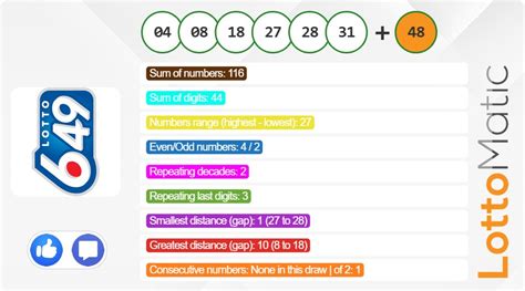 BC49 6/49 Statistics .